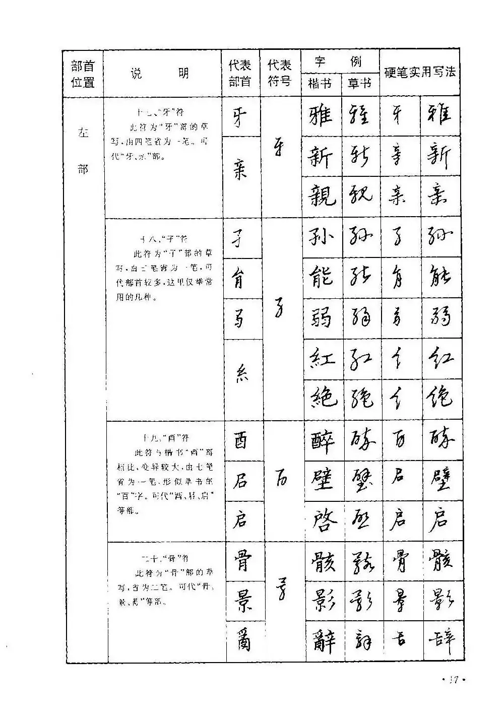 字帖下载丁永康《硬笔草字书写技法》 | 钢笔书法字帖