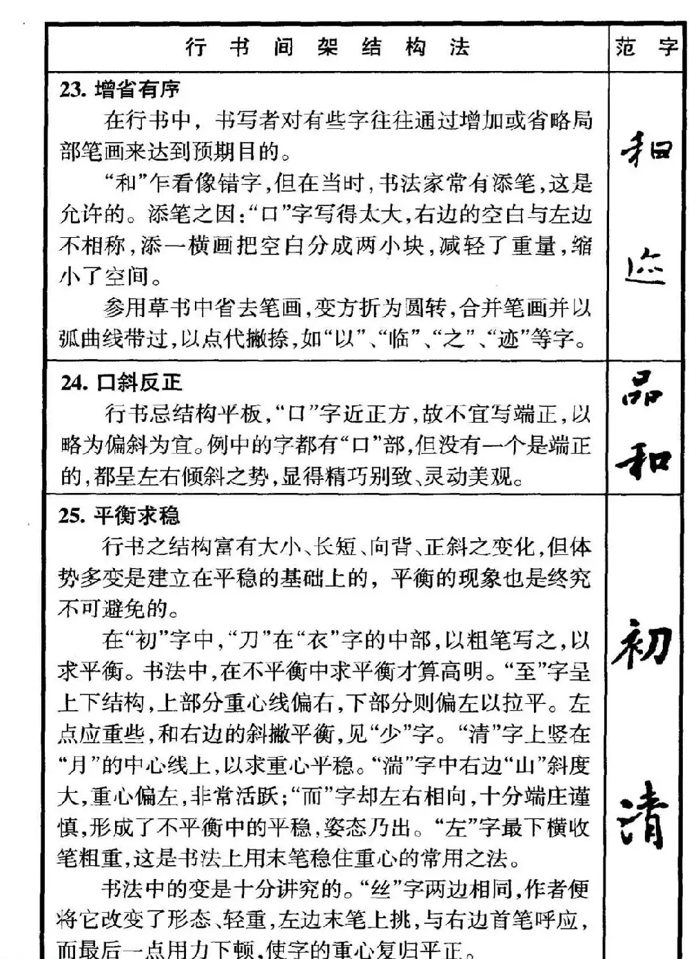 行书偏旁部首写法要领+行书间架结构49法 | 钢笔书法字帖