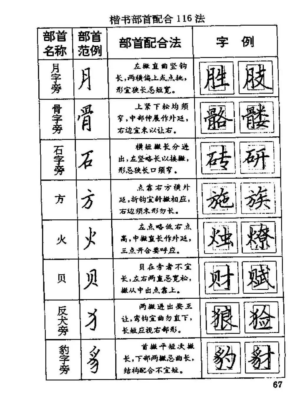 杨为国著《回宫格硬笔书法教程》 | 硬笔书法字帖