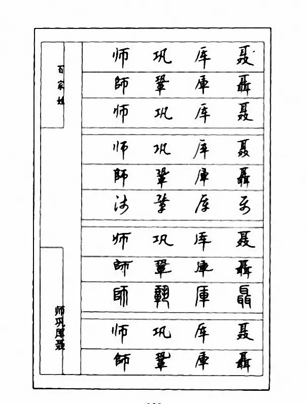 钢笔七体字帖《顾仲安书百家姓》 | 硬笔书法字帖