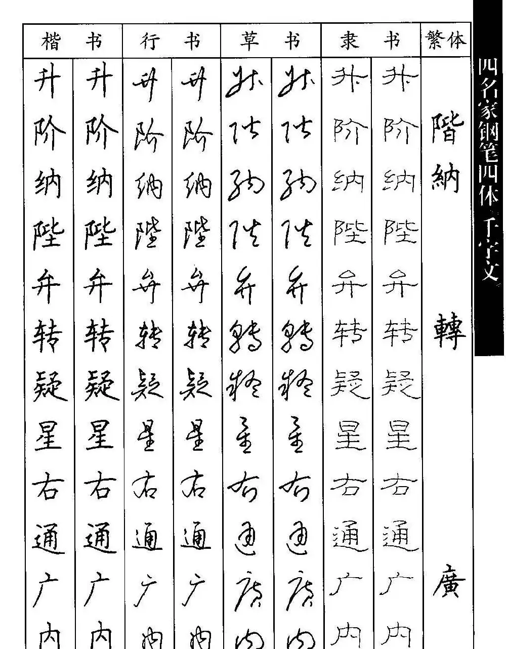 名家钢笔楷行草隶四体千字文字帖 | 钢笔书法字帖