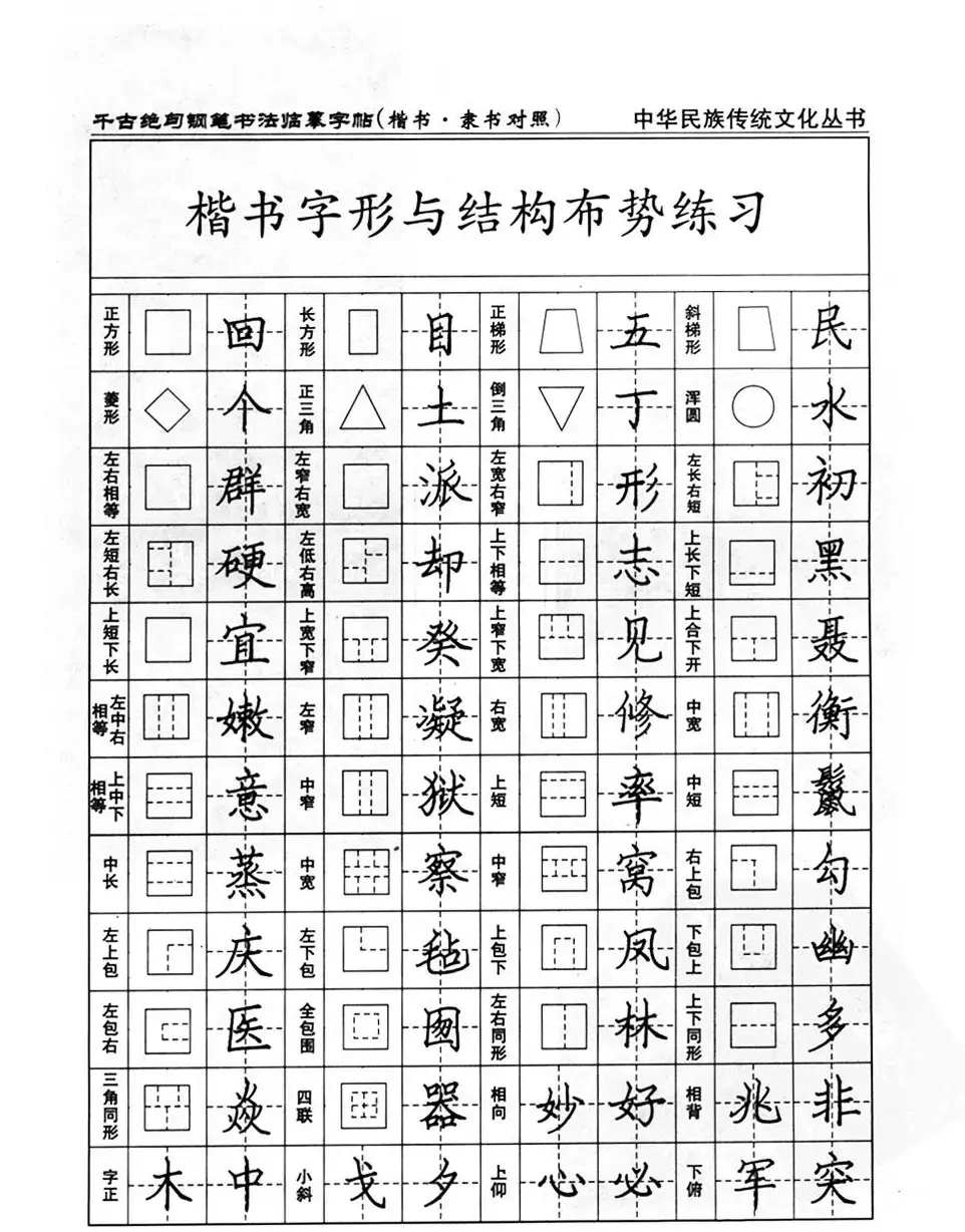 钢笔书法临摹字帖楷书隶书对照千古绝句 | 钢笔书法字帖