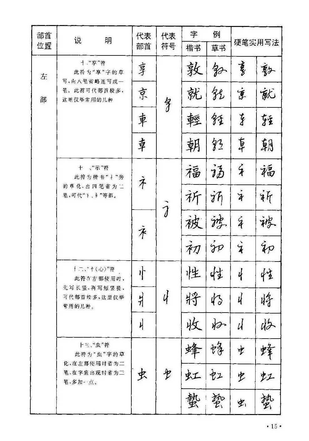 字帖下载丁永康《硬笔草字书写技法》 | 钢笔书法字帖