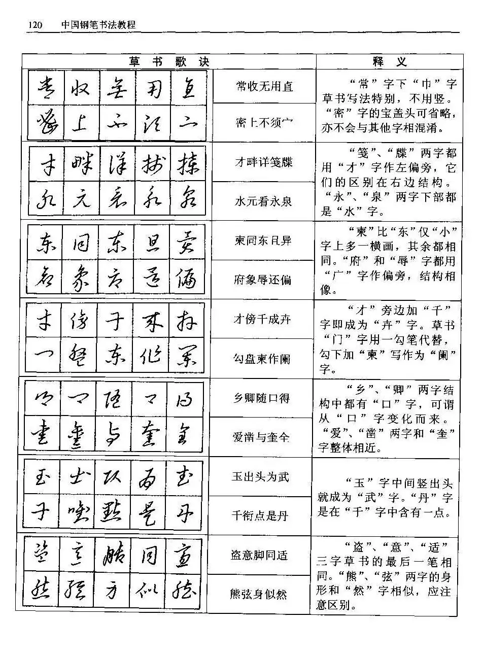 王正良著《中国钢笔书法教程》 | 钢笔书法字帖