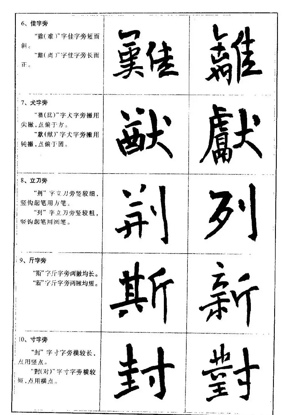 毛笔字帖教程《行书入门大字谱》 | 软笔行书字帖