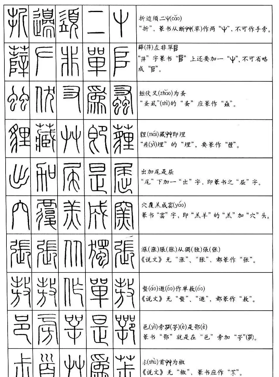 学习篆书最好钢笔字帖《篆法百韵歌》 | 钢笔书法字帖