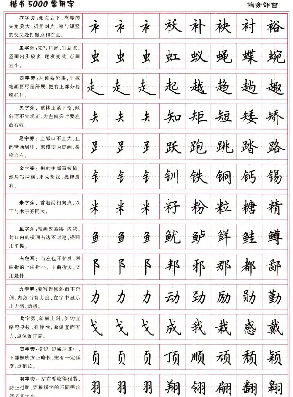 硬笔书法字帖下载《楷书5000常用字》 | 硬笔书法字帖