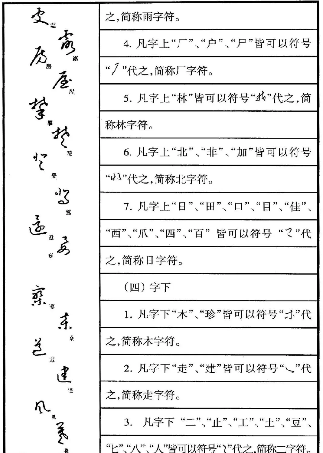 钢笔书法教程 于右任标准草书释例 | 硬笔书法字帖