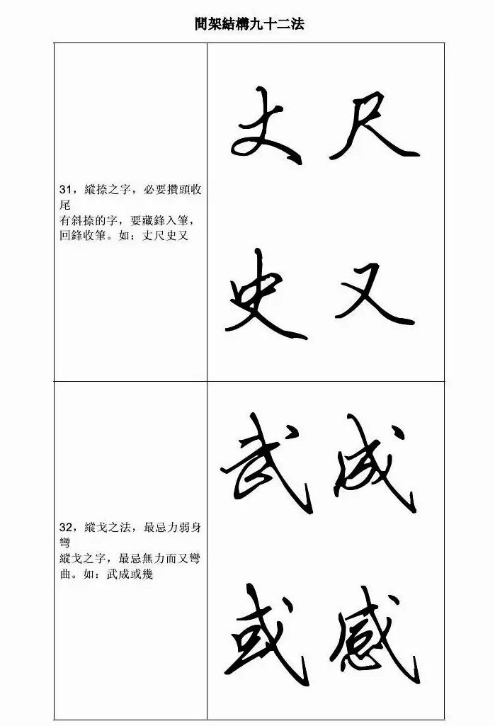 田英章钢笔字帖行书间架结构九十二法 | 钢笔书法字帖