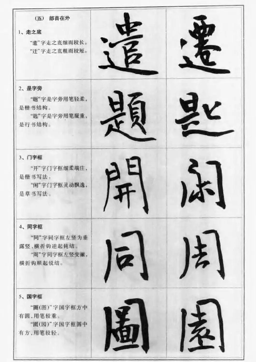 毛笔字帖教程《行书入门大字谱》 | 软笔行书字帖