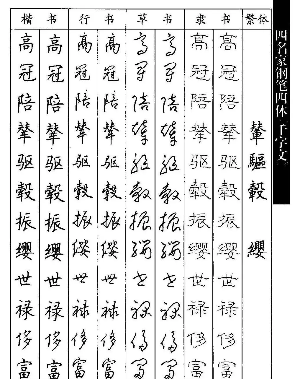 名家钢笔楷行草隶四体千字文字帖 | 钢笔书法字帖