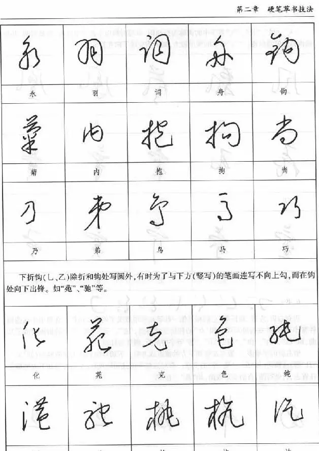 硬笔书法丛书《硬笔草书入门》 | 硬笔书法字帖