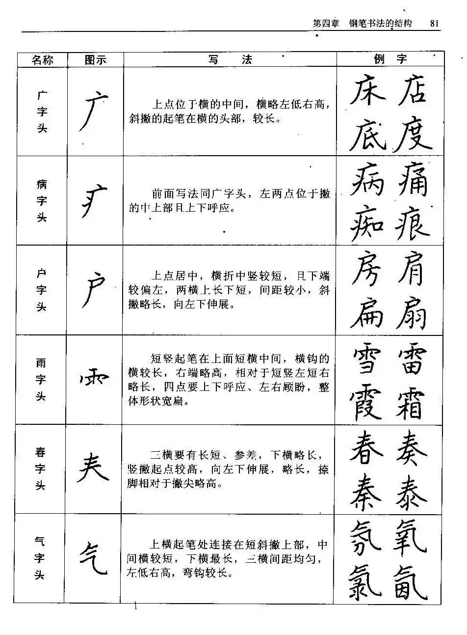 王正良著《中国钢笔书法教程》 | 钢笔书法字帖