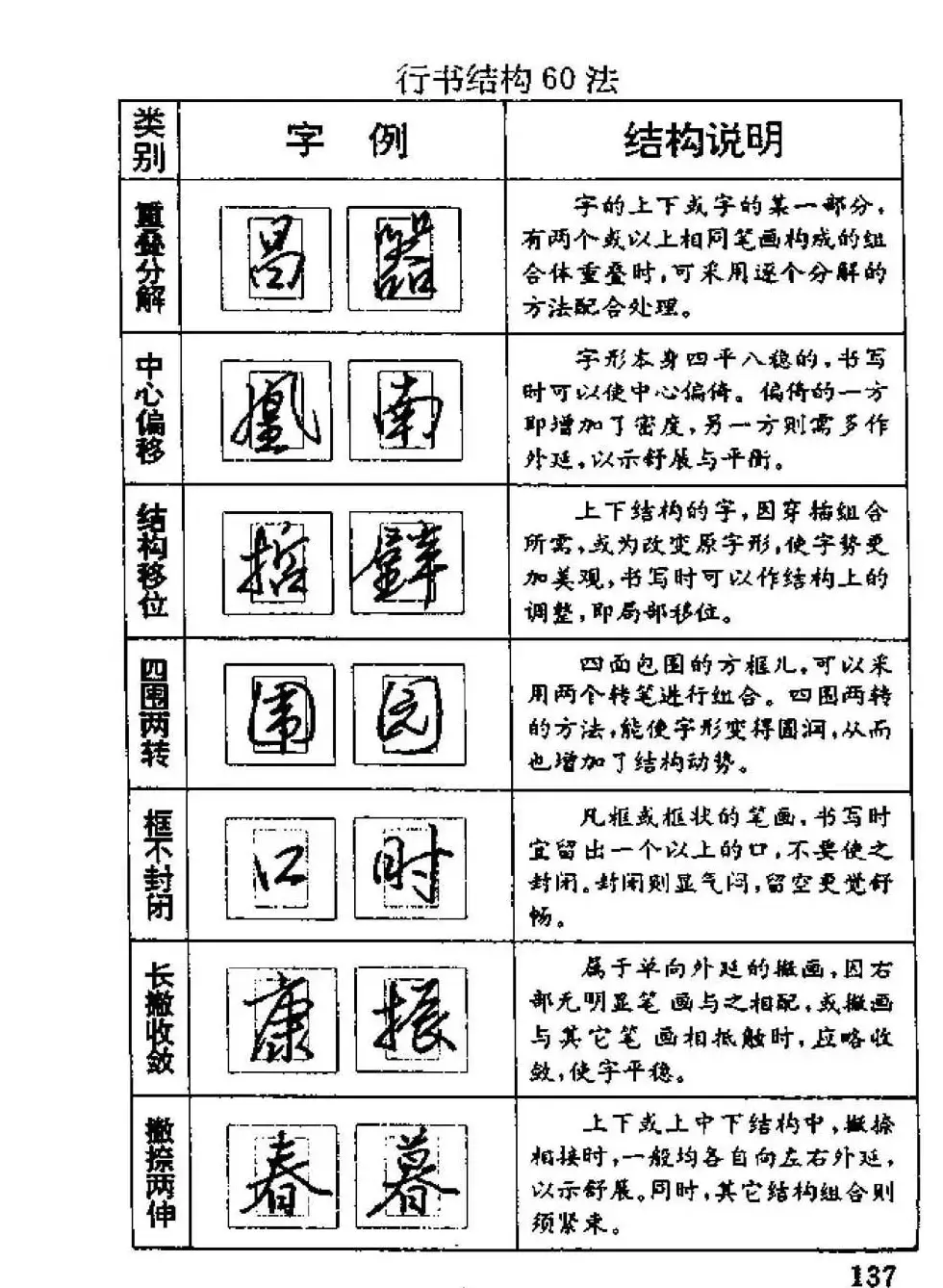 杨为国著《回宫格硬笔书法教程》 | 硬笔书法字帖