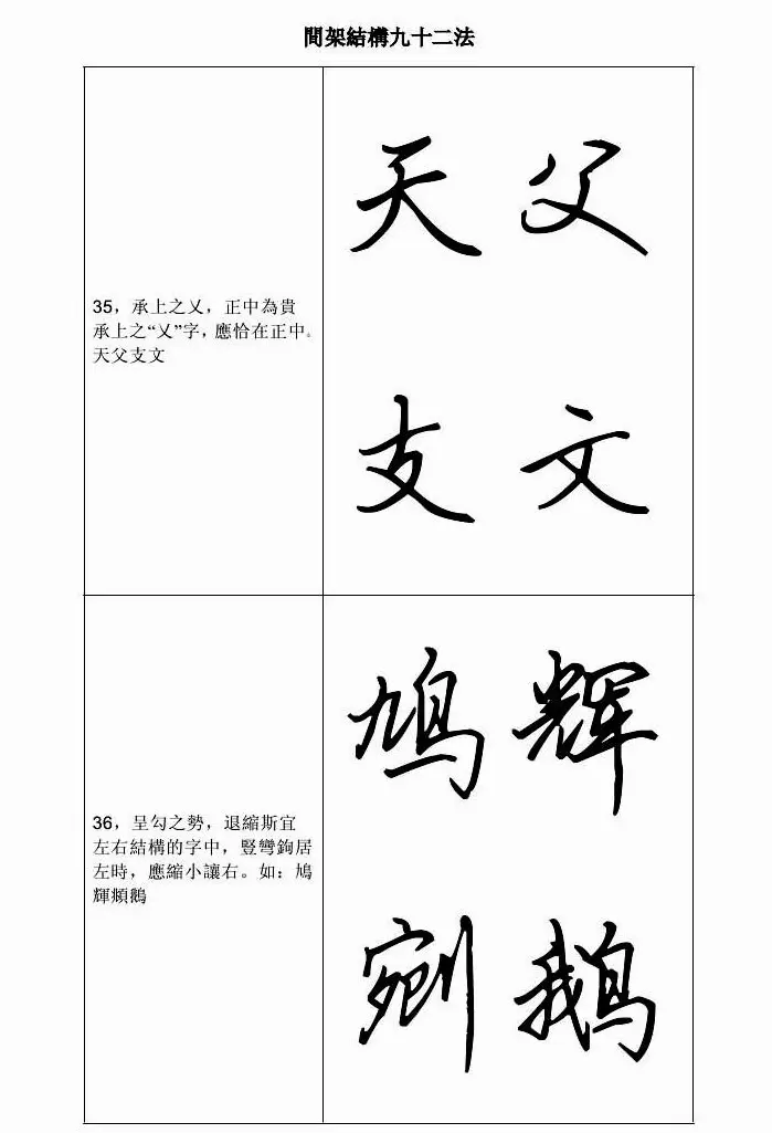 田英章钢笔字帖行书间架结构九十二法 | 钢笔书法字帖