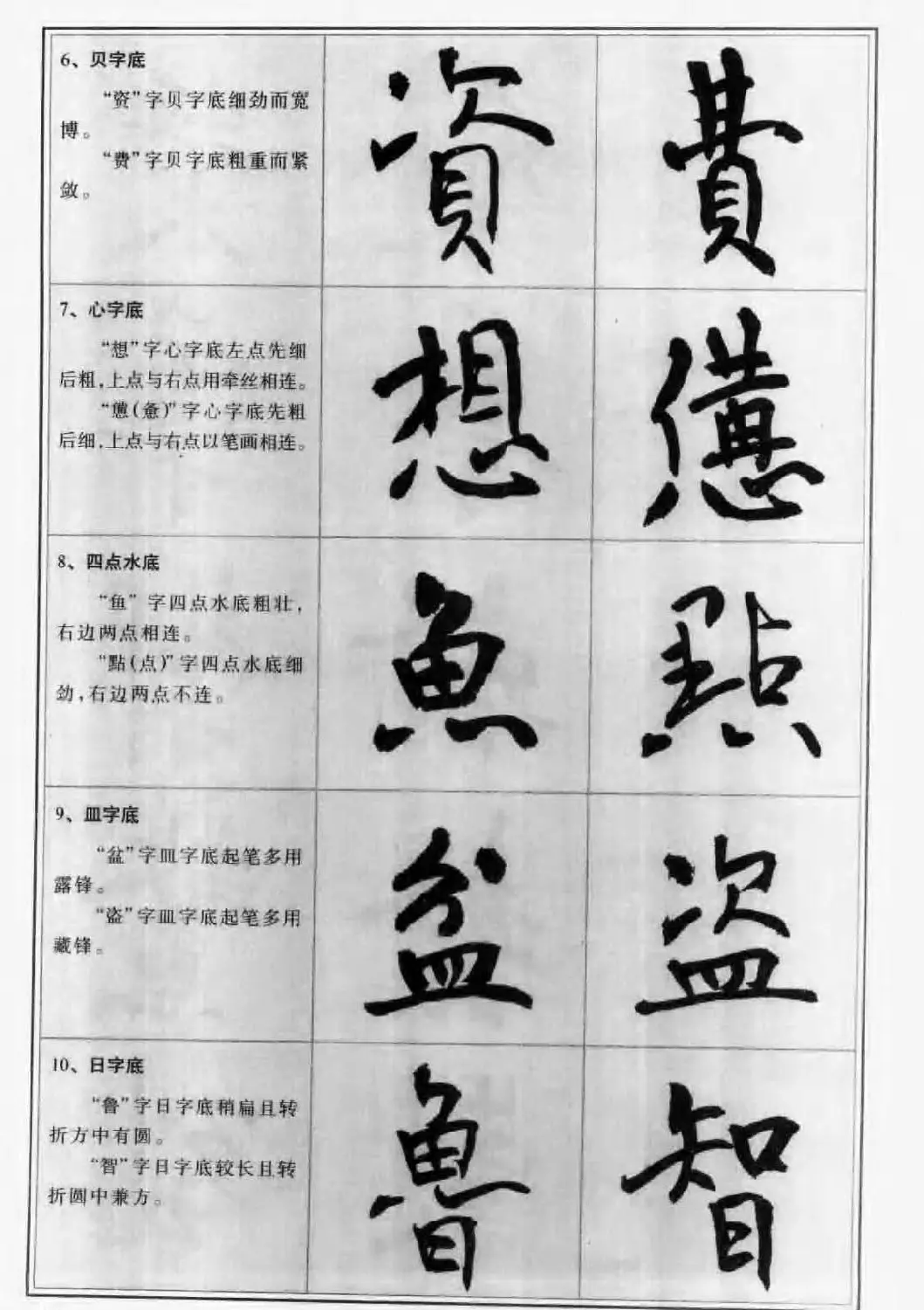 毛笔字帖教程《行书入门大字谱》 | 软笔行书字帖