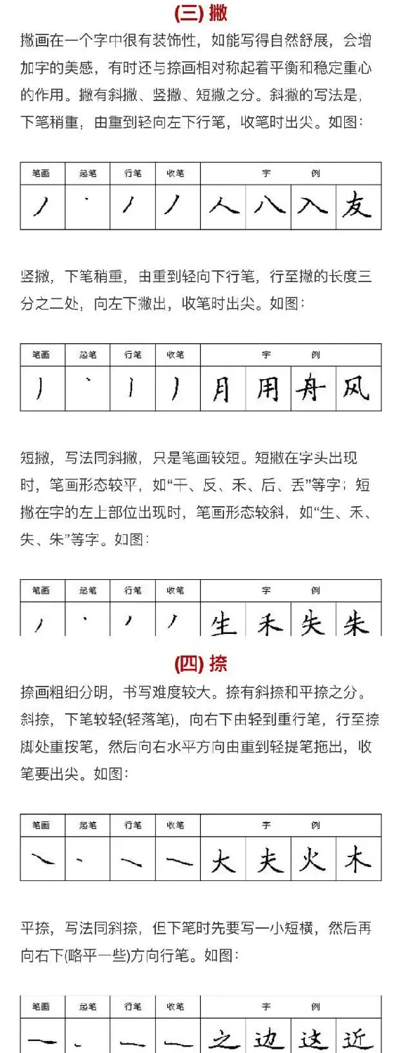 硬笔书法入门教程：基本笔画+行楷书法九课 | 硬笔书法字帖