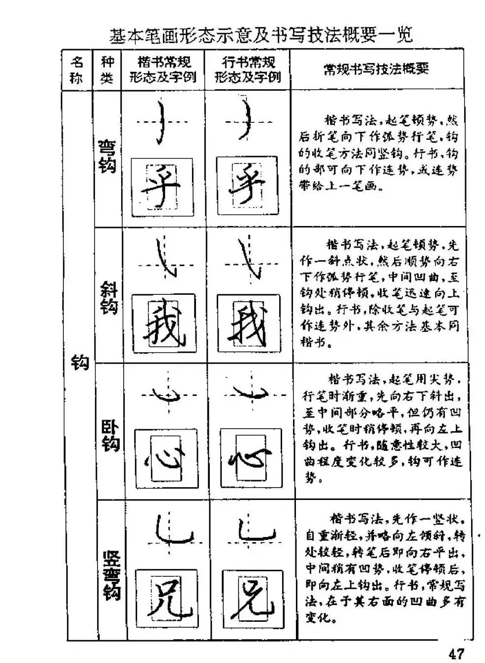 杨为国著《回宫格硬笔书法教程》 | 硬笔书法字帖