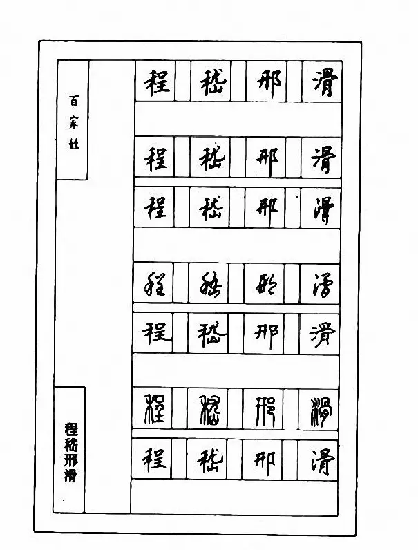 钢笔七体字帖《顾仲安书百家姓》 | 硬笔书法字帖