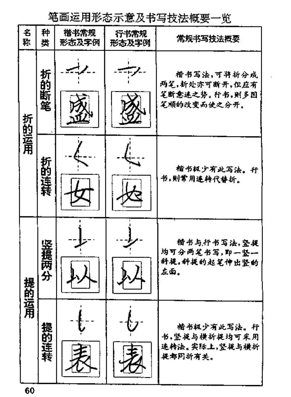 杨为国著《回宫格硬笔书法教程》 | 硬笔书法字帖