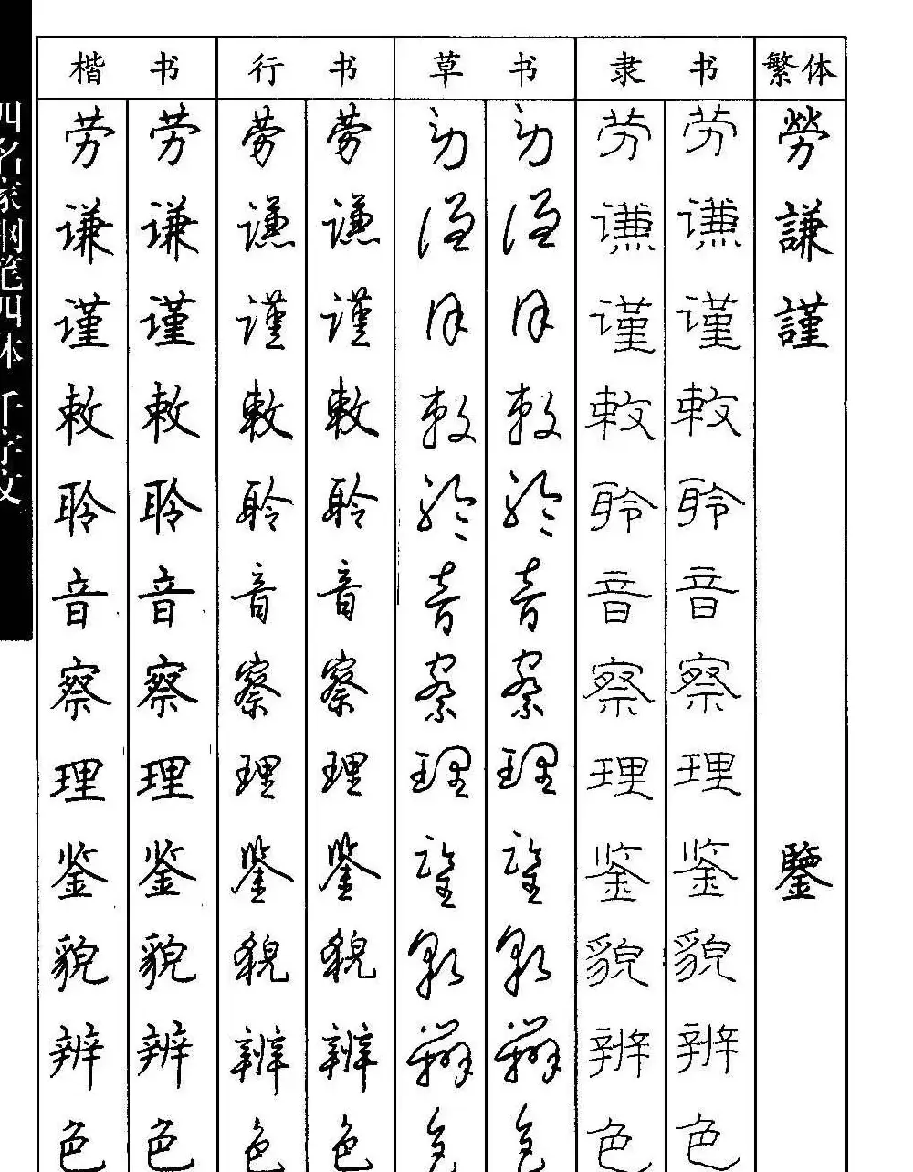 名家钢笔楷行草隶四体千字文字帖 | 钢笔书法字帖