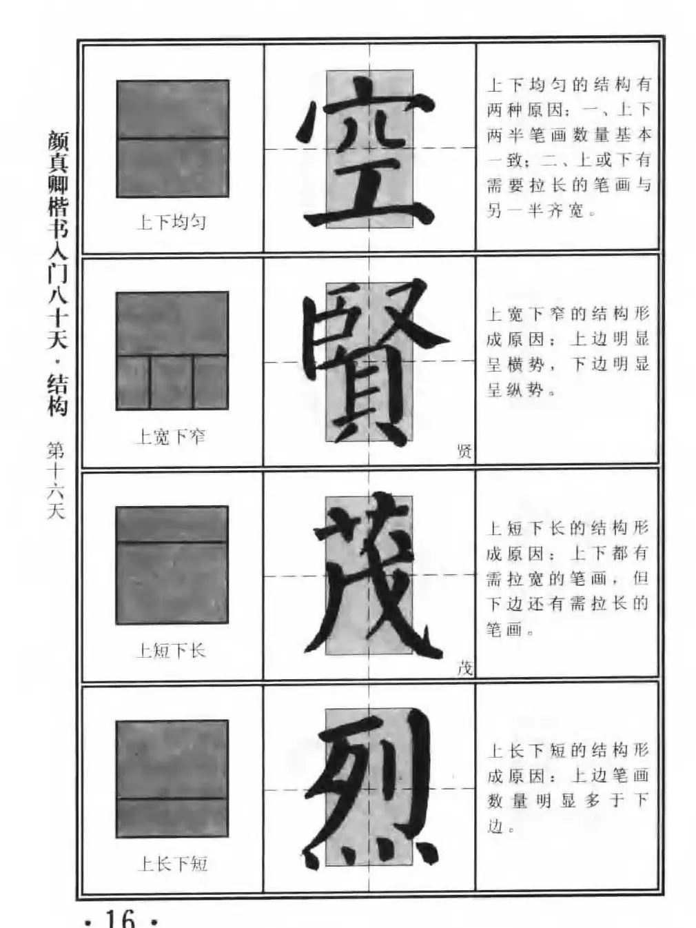 书法教程字帖《颜真卿楷书入门80天》 | 软笔楷书字帖