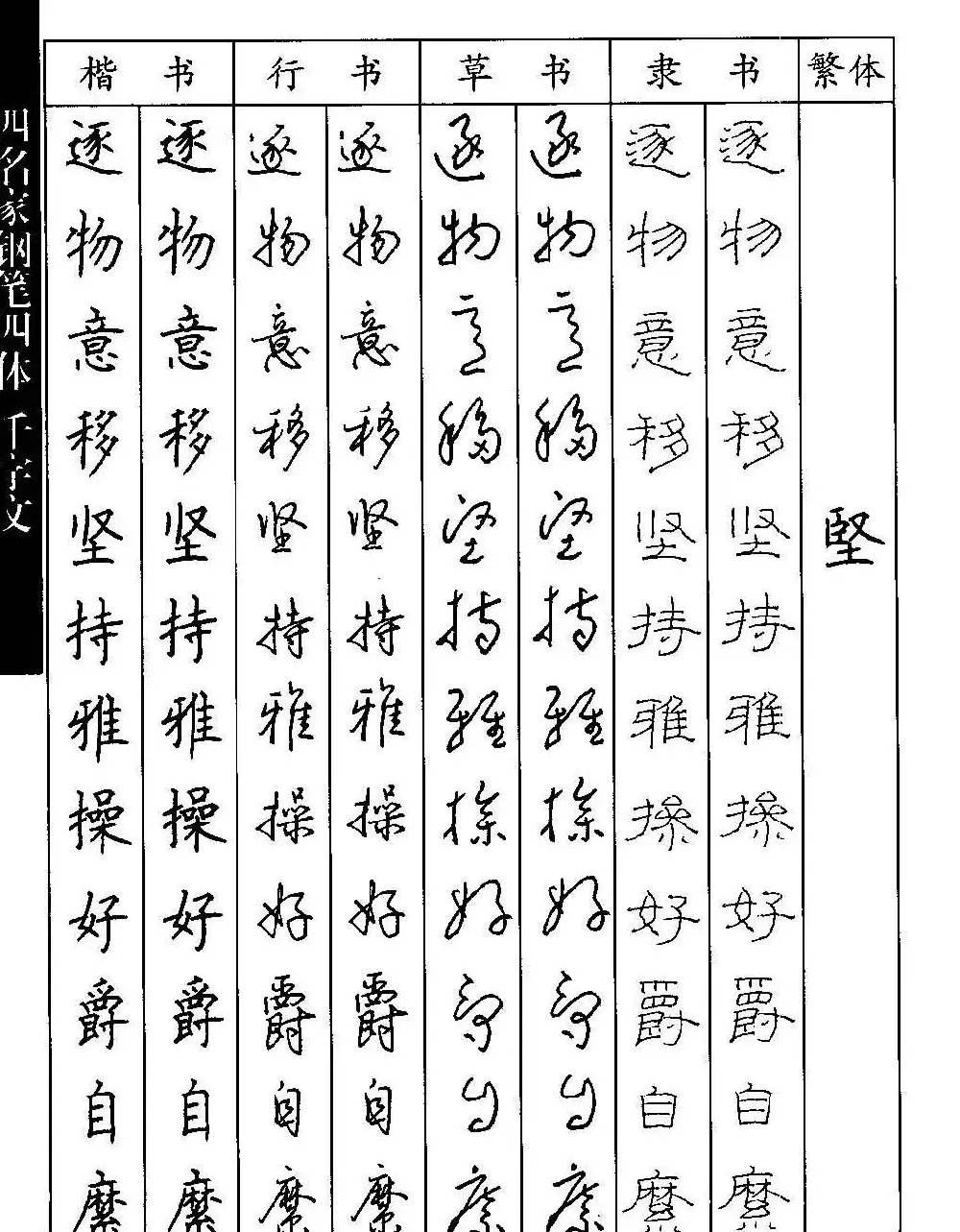 名家钢笔楷行草隶四体千字文字帖 | 钢笔书法字帖