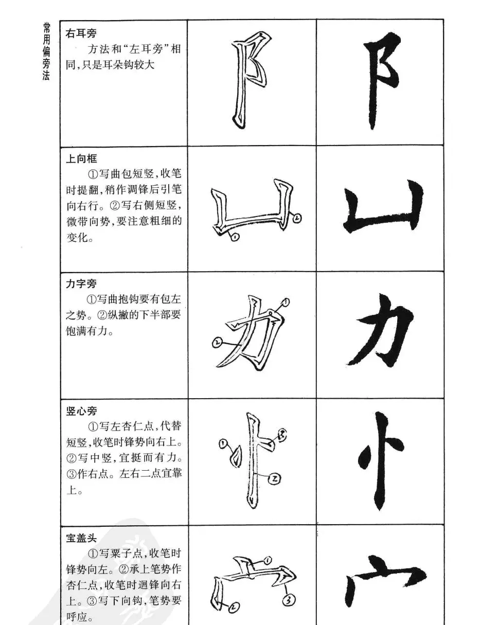 刘小晴书法字帖欣赏《简体楷书书写秘诀》 | 毛笔楷书字帖