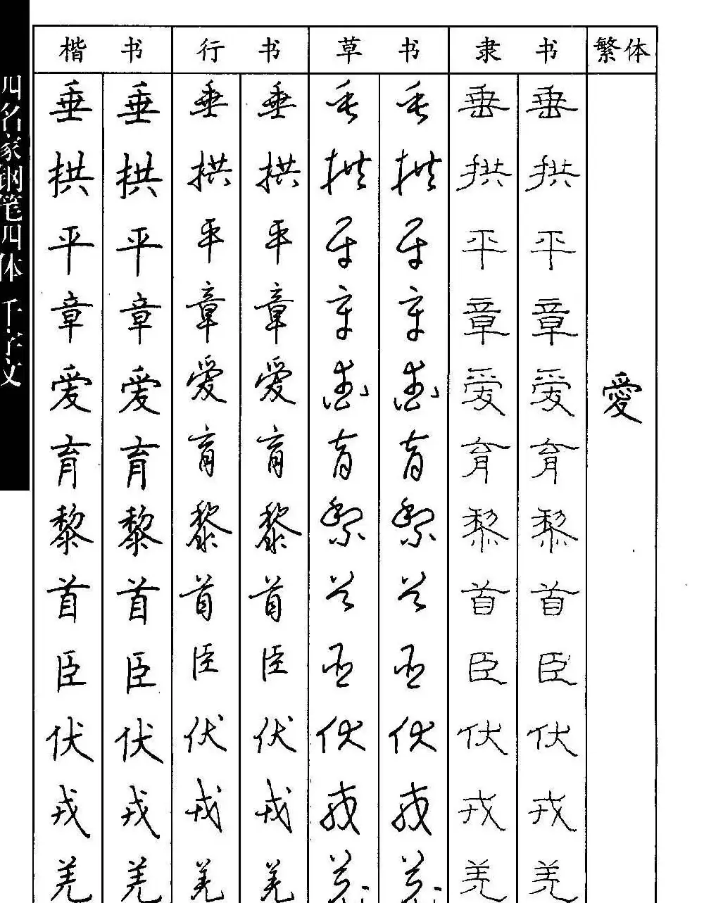 名家钢笔楷行草隶四体千字文字帖 | 钢笔书法字帖