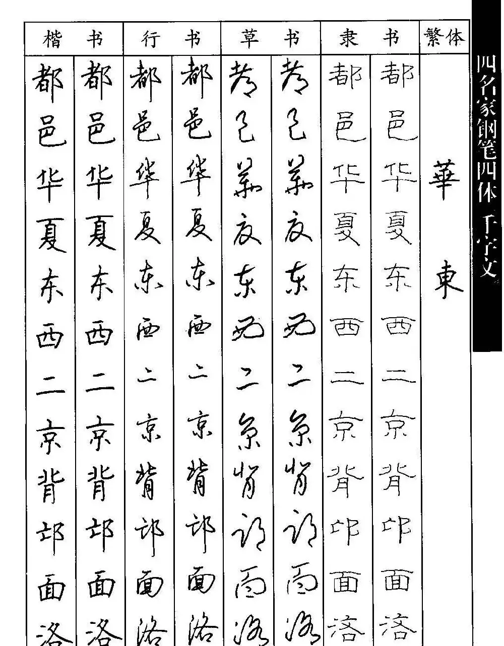 名家钢笔楷行草隶四体千字文字帖 | 钢笔书法字帖