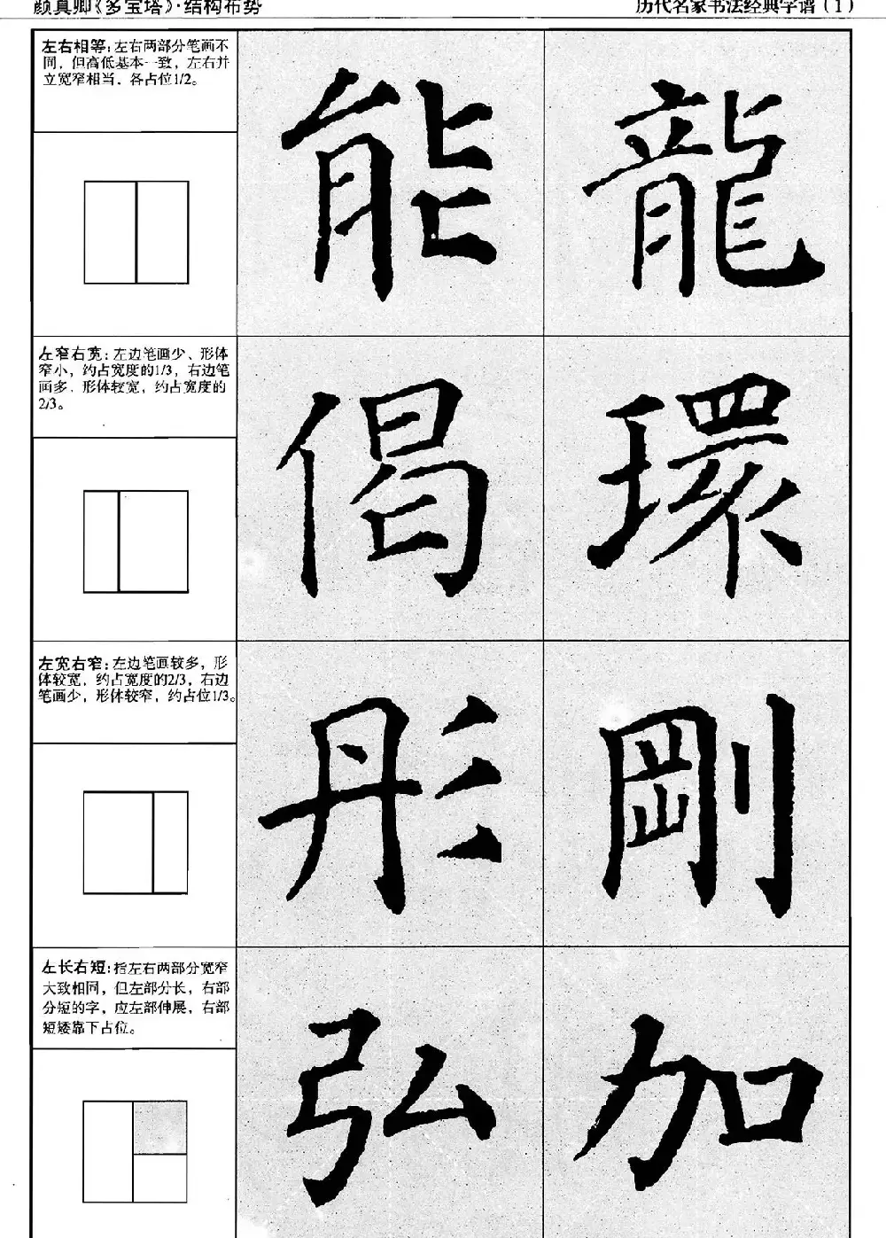 经典字帖：颜真卿多宝塔字谱 | 软笔楷书字帖