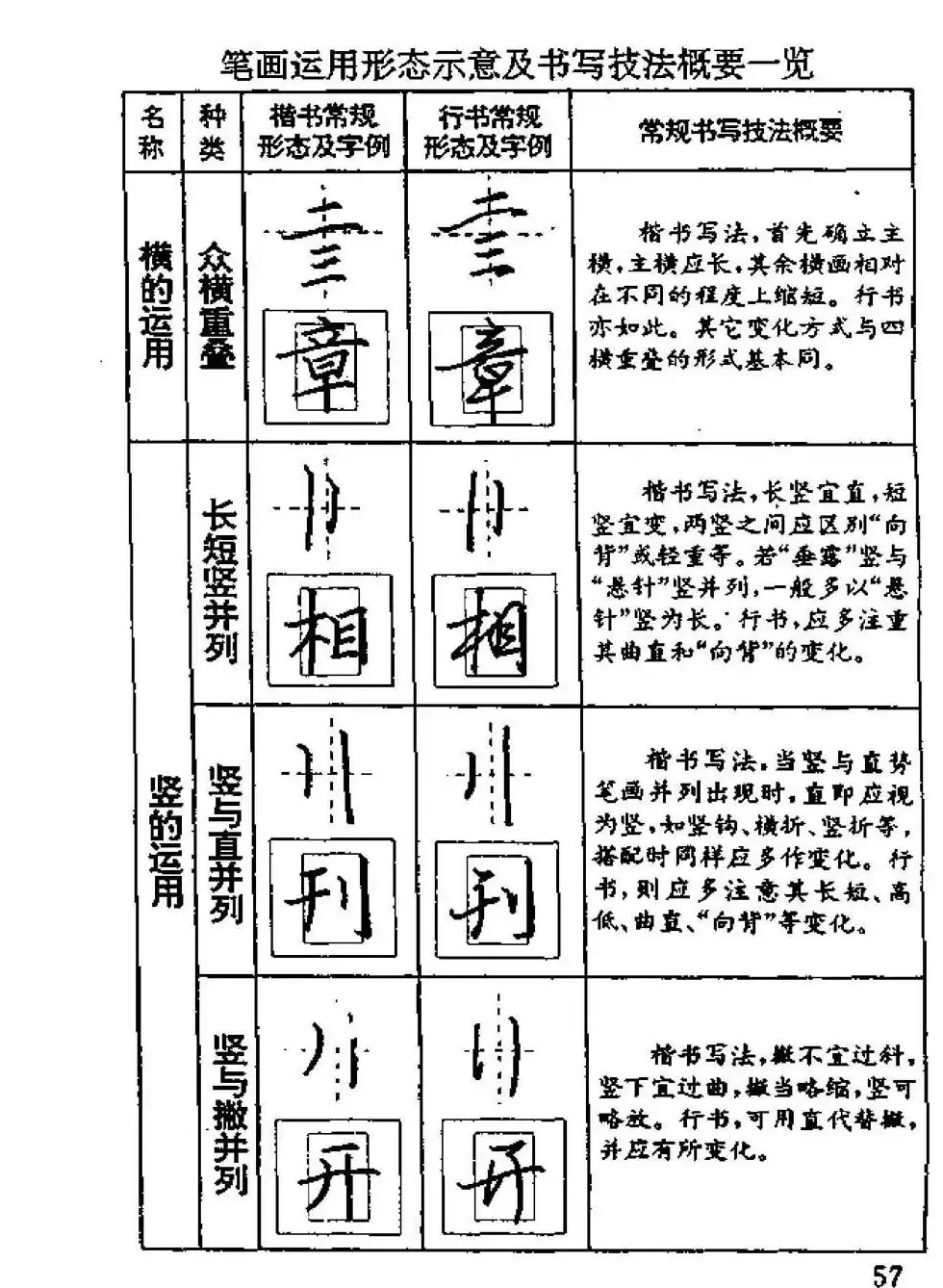 杨为国著《回宫格硬笔书法教程》 | 硬笔书法字帖