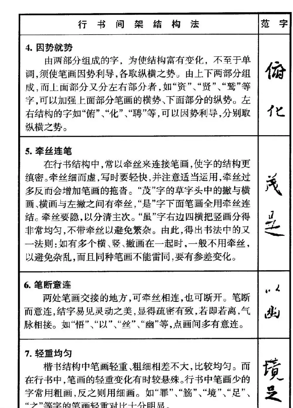 行书偏旁部首写法要领+行书间架结构49法 | 钢笔书法字帖