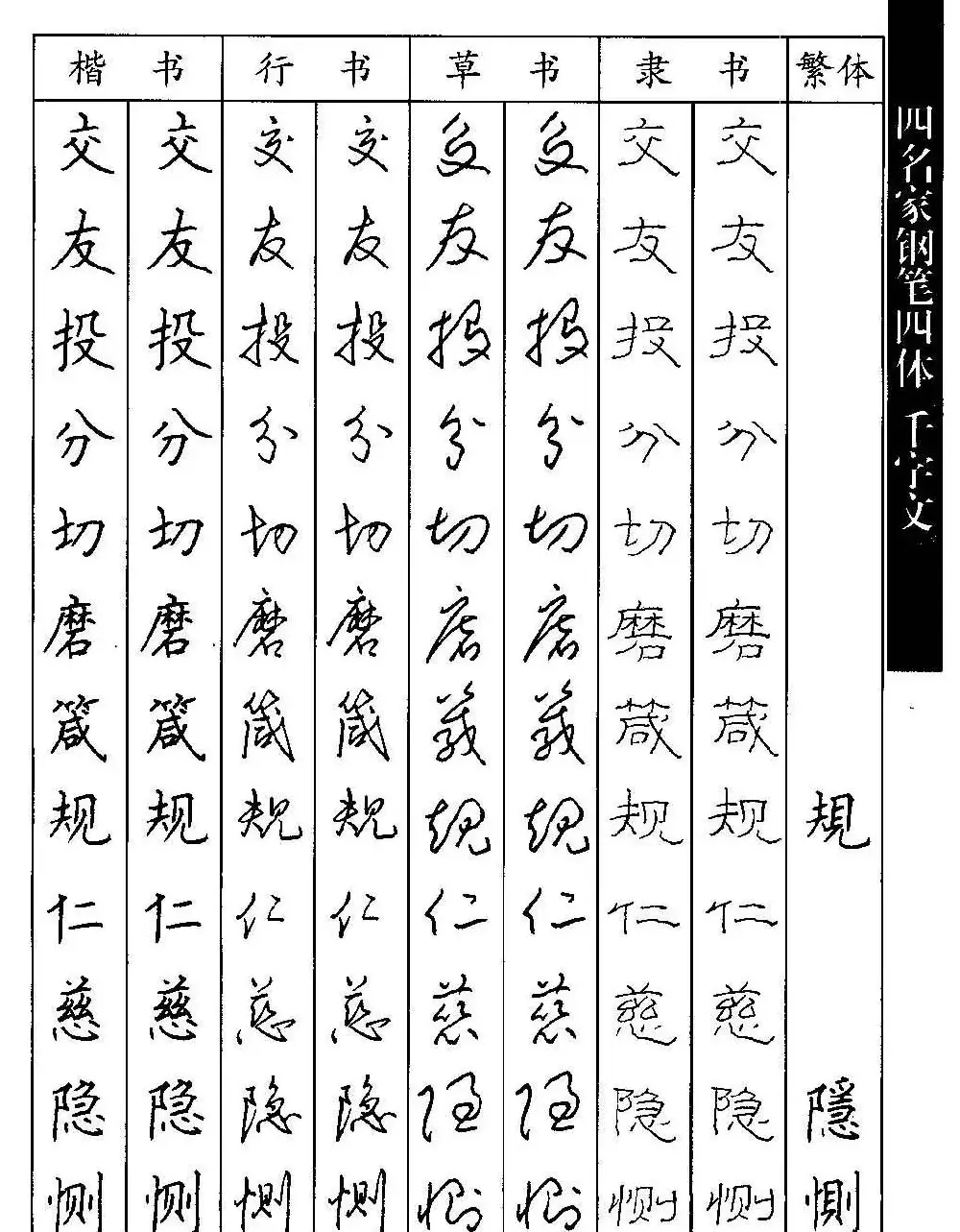 名家钢笔楷行草隶四体千字文字帖 | 钢笔书法字帖