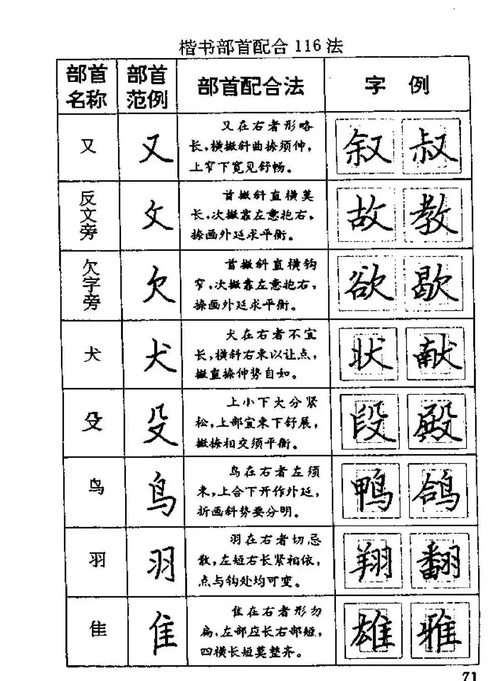 杨为国著《回宫格硬笔书法教程》 | 硬笔书法字帖