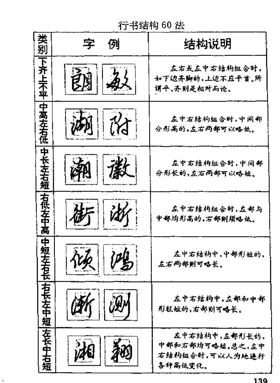 杨为国著《回宫格硬笔书法教程》 | 硬笔书法字帖