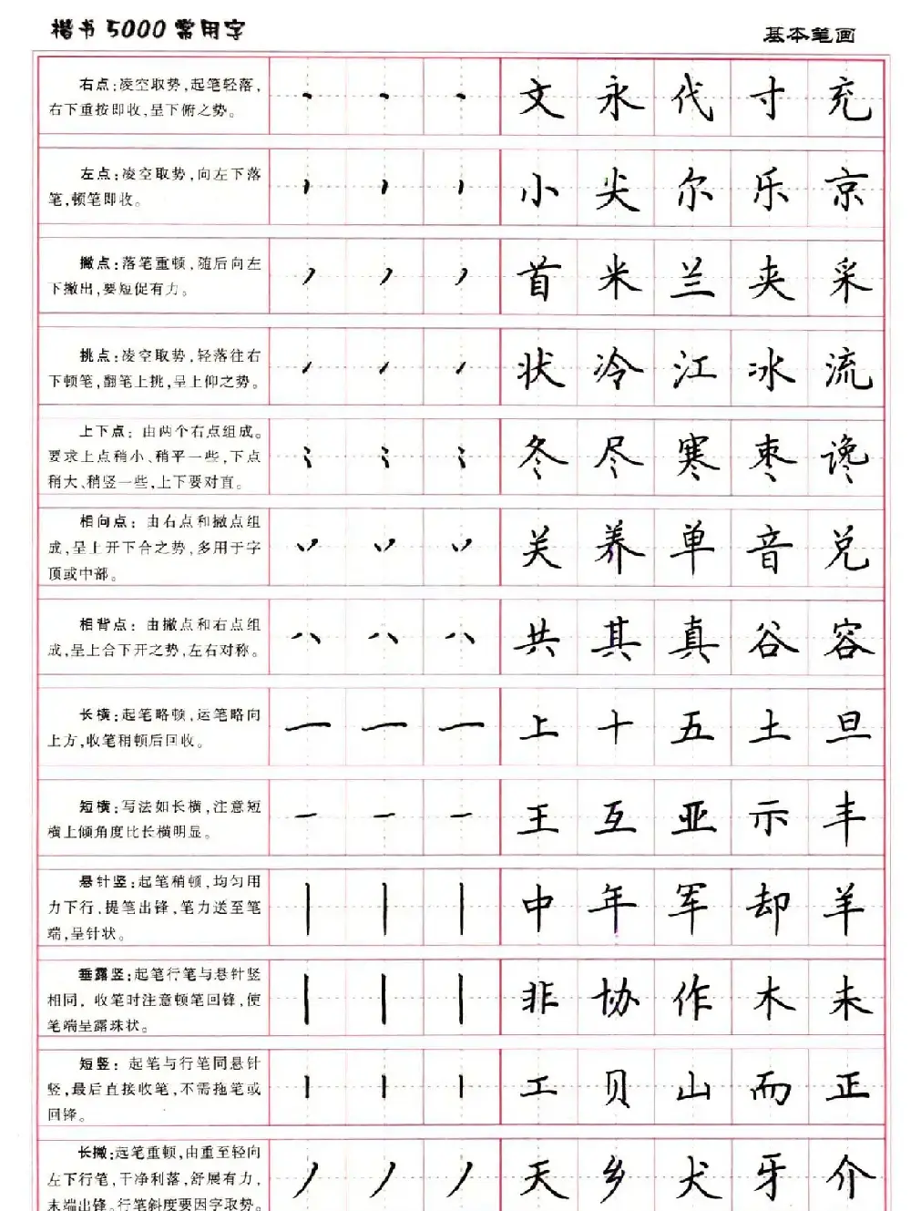 硬笔书法字帖下载《楷书5000常用字》 | 硬笔书法字帖