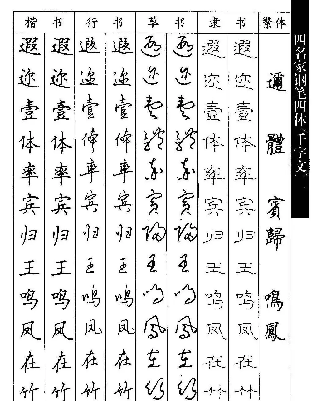 名家钢笔楷行草隶四体千字文字帖 | 钢笔书法字帖