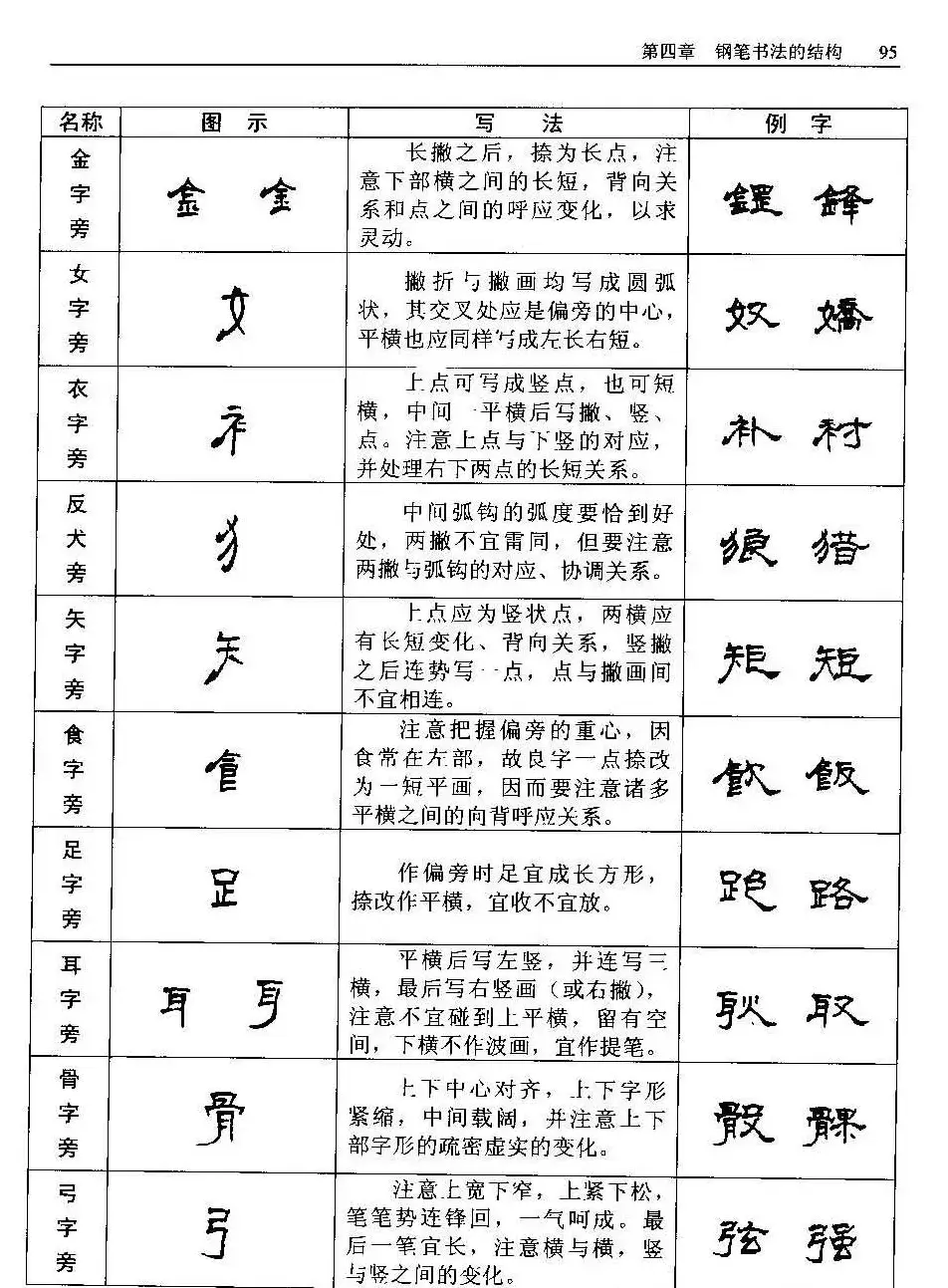 王正良著《中国钢笔书法教程》 | 钢笔书法字帖