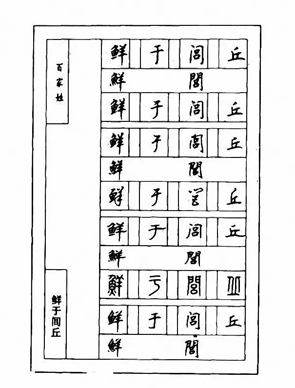 钢笔七体字帖《顾仲安书百家姓》 | 硬笔书法字帖