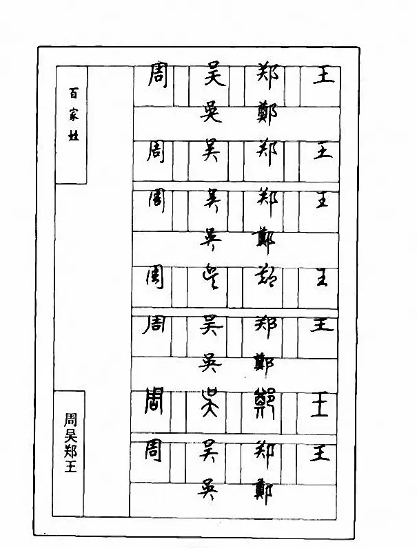 钢笔七体字帖《顾仲安书百家姓》 | 硬笔书法字帖