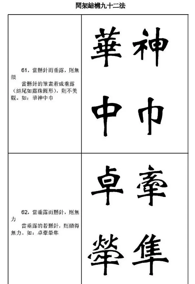 魏楷字帖《魏碑间架结构九十二法》 | 毛笔楷书字帖