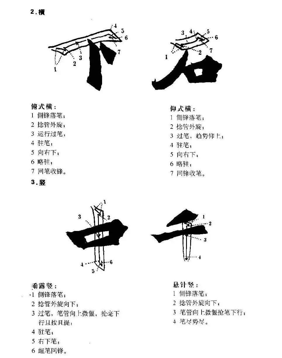 图文教材 怎样写魏碑与怎样临习张猛龙碑 | 软笔楷书字帖