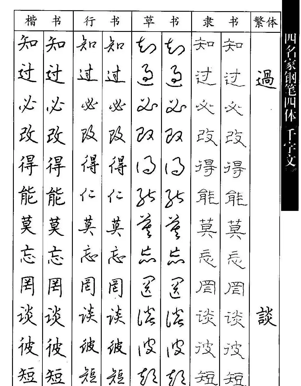 名家钢笔楷行草隶四体千字文字帖 | 钢笔书法字帖