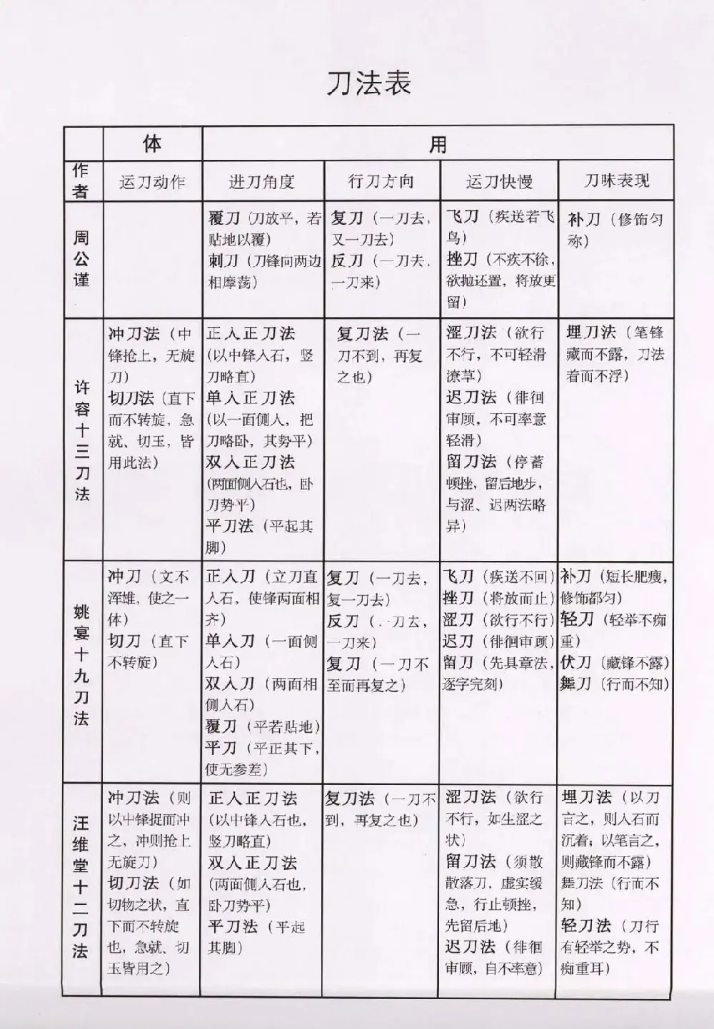 篆刻技法丛书《篆刻刀法百讲》 | 篆刻作品欣赏