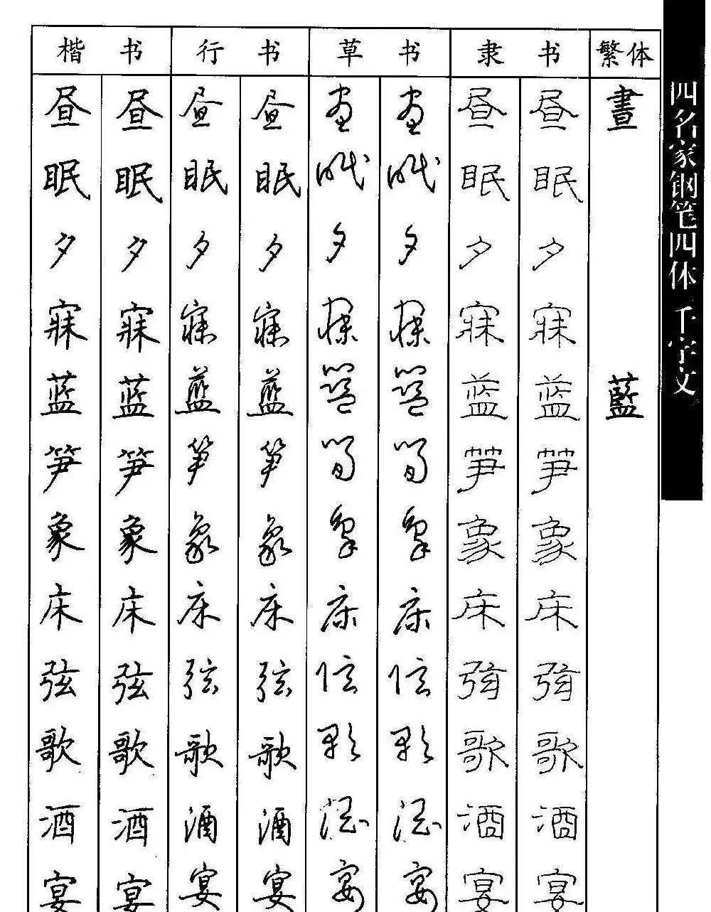 名家钢笔楷行草隶四体千字文字帖 | 钢笔书法字帖