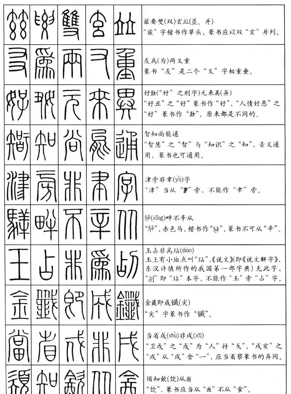 学习篆书最好钢笔字帖《篆法百韵歌》 | 钢笔书法字帖