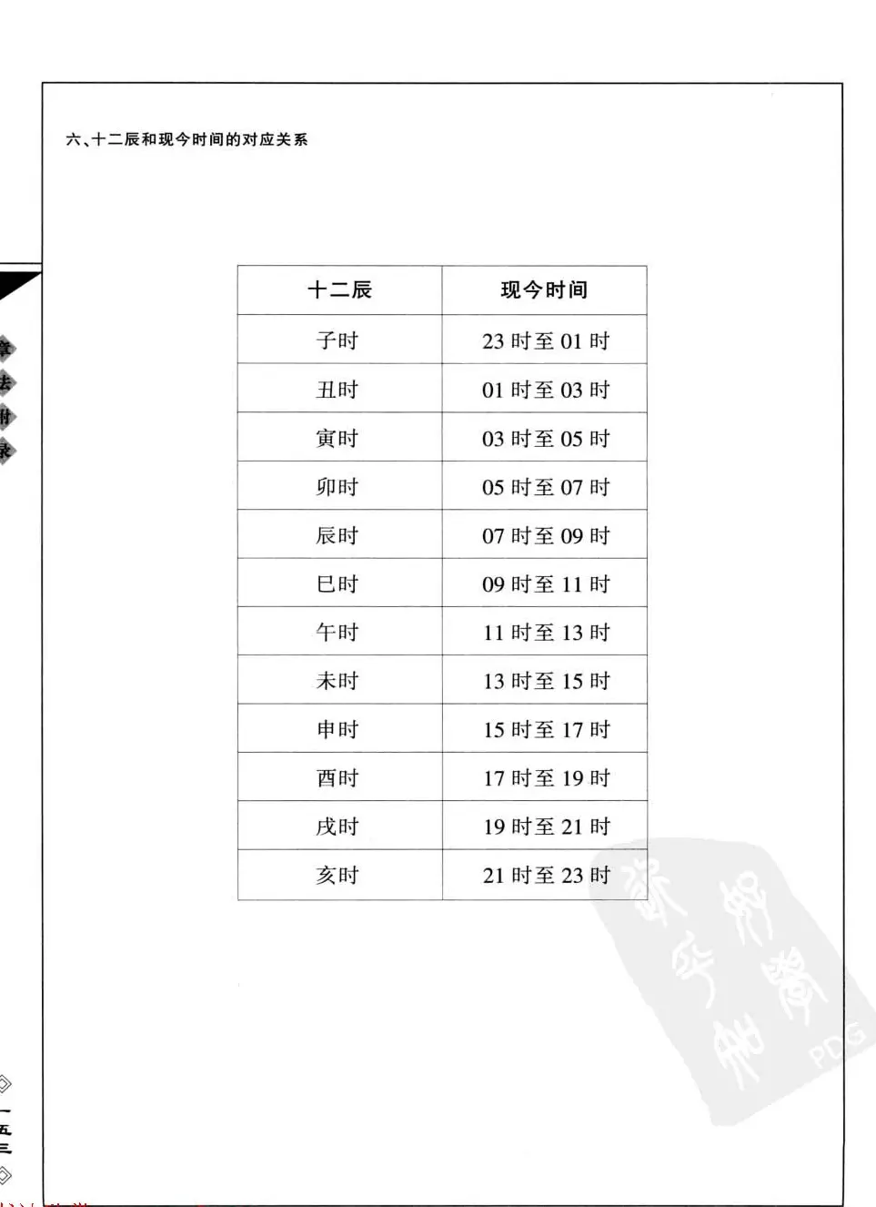 田英章书法专业教程字帖《楷书要论－章法》 | 毛笔楷书字帖