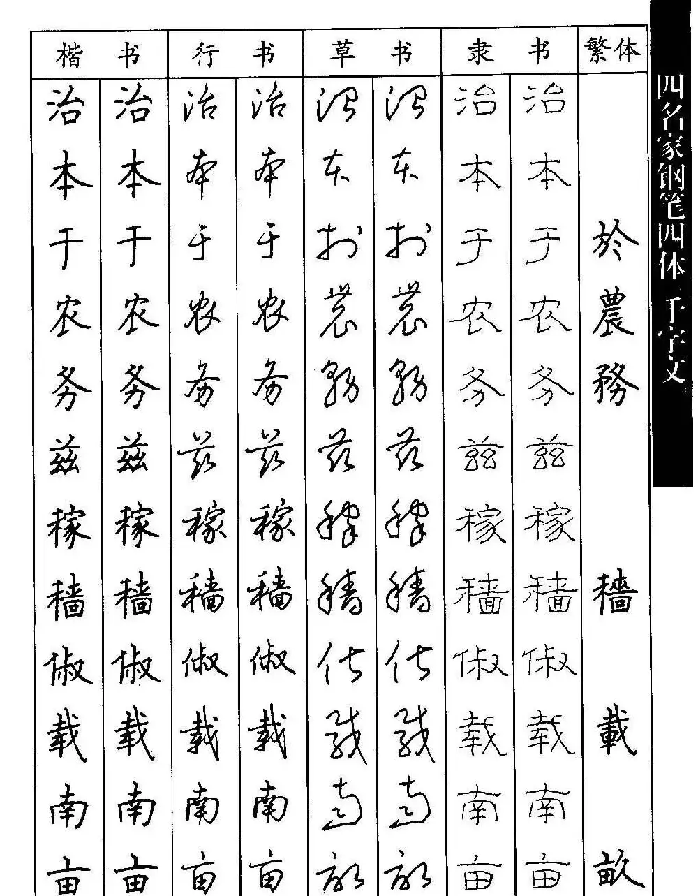 名家钢笔楷行草隶四体千字文字帖 | 钢笔书法字帖