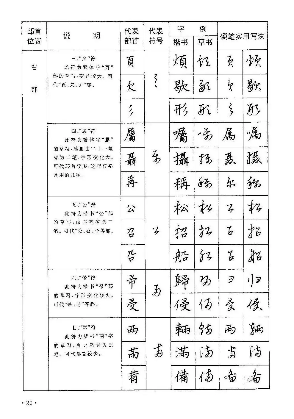 字帖下载丁永康《硬笔草字书写技法》 | 钢笔书法字帖